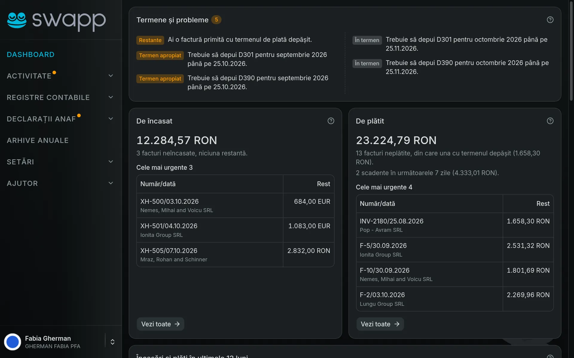 Dashboard-ul aplicației, cu termenele de respectat și sumele de încasat și de plătit